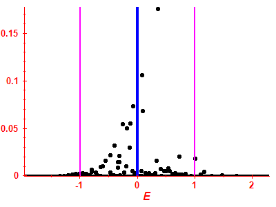 Strength function